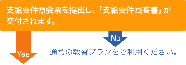 支給要件照会票を提出し、「支給要件回答書」が交付されます。