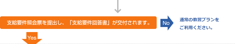 支給要件照会票を提出し、「支給要件回答書」が交付されます。