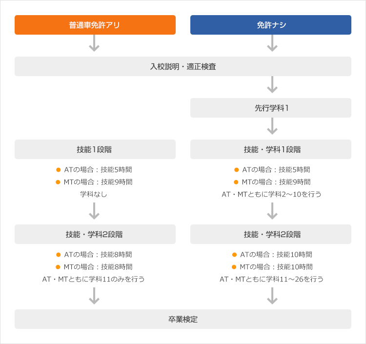 普通二輪MT・ATの場合