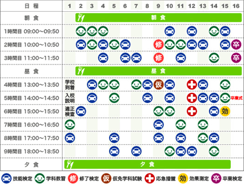 普通車のスケジュール